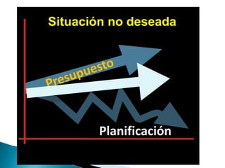 Situación no deseada




       Planificación
 