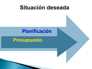 Situación deseada



   Planificación
Presupuesto
 