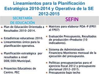 Lineamientos para la Planificación
Estratégica 2010-2014 y Operativa de la SE
                2012-2015
     SECRETARÍA
                                            SEFIN
    DE EDUCACIÓN
Plan de Educación Orientada a   Matrices para elaborar POA-P (FP01
Resultados 2010-2014.           al FP07)

                                Evaluación Presupuesto, Resultados
Estadísticas educativas 2010.
                                de producción=Producto (10
Lineamientos único para la      indicadores).
planificación operativa.
                                Sistema de Administración
Planificación estratégica por   Financiera Monitoreo mensual de la
resultados a nivel              ejecución del presupuesto.
DDE/DDI/Municipal.
                                Políticas presupuestarias para el
                                ejercicio fiscal 2012 y presupuesto
Proyectos Educativos de         plurianual 2012-2015.
Centro. PEC                     Presupuesto bajo techo
 