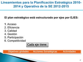 Lineamientos para la Planificación Estratégica 2010-
       2014 y Operativa de la SE 2012-2015


  El plan estratégico está estructurado por ejes por EJES:

  1. Acceso
  2. Eficiencia
  3. Calidad
  4. Gestión
  5. Participación
  6. Competitividad
                      Cada eje tiene:

    Objetivos globales    Acciones Estratégicas   Actividades


                                                                37
 