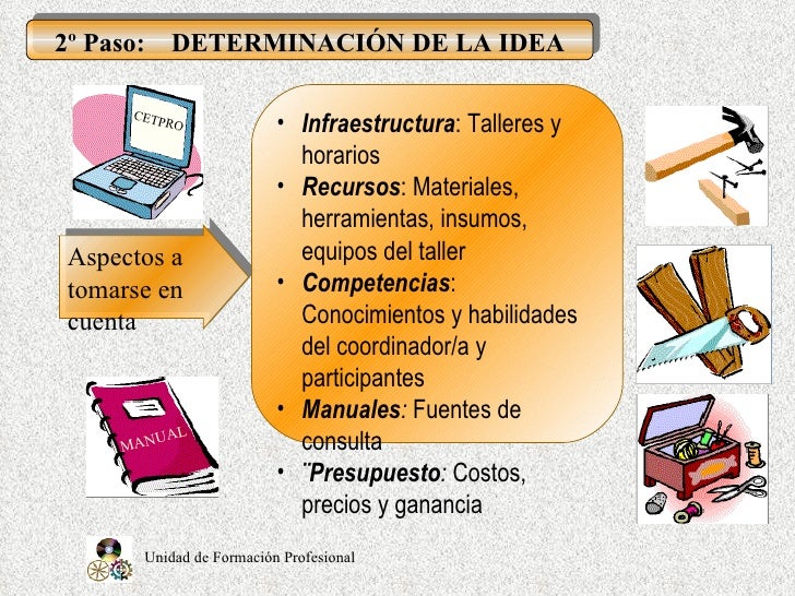 ACTIVIDADES PRODUCTIVAS