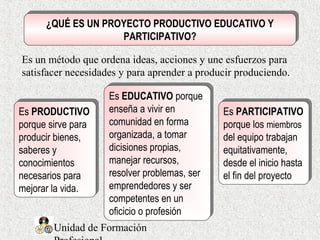 Unidad de Formación
Es un método que ordena ideas, acciones y une esfuerzos para
satisfacer necesidades y para aprender a producir produciendo.
¿QUÉ ES UN PROYECTO PRODUCTIVO EDUCATIVO Y
PARTICIPATIVO?
¿QUÉ ES UN PROYECTO PRODUCTIVO EDUCATIVO Y
PARTICIPATIVO?
Es PRODUCTIVO
porque sirve para
producir bienes,
saberes y
conocimientos
necesarios para
mejorar la vida.
Es PRODUCTIVO
porque sirve para
producir bienes,
saberes y
conocimientos
necesarios para
mejorar la vida.
Es EDUCATIVO porque
enseña a vivir en
comunidad en forma
organizada, a tomar
dicisiones propias,
manejar recursos,
resolver problemas, ser
emprendedores y ser
competentes en un
oficicio o profesión
Es EDUCATIVO porque
enseña a vivir en
comunidad en forma
organizada, a tomar
dicisiones propias,
manejar recursos,
resolver problemas, ser
emprendedores y ser
competentes en un
oficicio o profesión
Es PARTICIPATIVO
porque los miembros
del equipo trabajan
equitativamente,
desde el inicio hasta
el fin del proyecto
Es PARTICIPATIVO
porque los miembros
del equipo trabajan
equitativamente,
desde el inicio hasta
el fin del proyecto
 