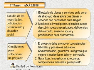 Unidad de Formación
Estudio de las
necesidades,
deficiencias
del mercado y
situación
social
Estudio de las
necesidades,
deficiencias
del mercado y
situación
social
1. El estudio de bienes y servicios en la zona,
da al equipo ideas sobre que bienes o
servicios son necesarios en la Región.
2. Mediante la investigación, el equipo puede
descubrir nuevas necesidades, deficiencias
del mercado, situación social y
posibilidades para el desarrollo.
Condiciones
para
seleccionar
un proyecto
Condiciones
para
seleccionar
un proyecto
1. El proyecto debe promover competencias
laborales y por eso es educativo.
Comercializable, garantizar un ingreso que
mejore y modernice el taller y ser viable.
2. Garantizar: Infraestructura, recursos,
competencias,manuales, presupuesto.
1º Paso: ANÁLISIS1º Paso: ANÁLISIS
 