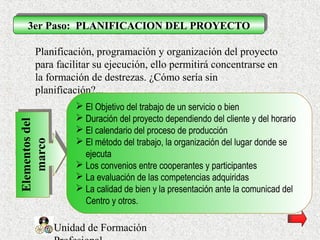 Unidad de Formación
3er Paso: PLANIFICACION DEL PROYECTO3er Paso: PLANIFICACION DEL PROYECTO
Planificación, programación y organización del proyecto
para facilitar su ejecución, ello permitirá concentrarse en
la formación de destrezas. ¿Cómo sería sin
planificación?...
Elementosdel
marco
Elementosdel
marco
 El Objetivo del trabajo de un servicio o bien
 Duración del proyecto dependiendo del cliente y del horario
 El calendario del proceso de producción
 El método del trabajo, la organización del lugar donde se
ejecuta
 Los convenios entre cooperantes y participantes
 La evaluación de las competencias adquiridas
 La calidad de bien y la presentación ante la comunicad del
Centro y otros.
 
