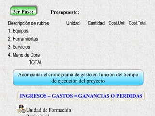 Unidad de Formación
3er Paso:3er Paso: Presupuesto:
Descripción de rubros Unidad Cantidad Cost.Unit Cost.Total
1. Equipos,
2. Herramientas
3. Servicios
4. Mano de Obra
TOTAL
Acompañar el cronograma de gasto en función del tiempo
de ejecución del proyecto
INGRESOS – GASTOS = GANANCIAS O PERDIDAS
 