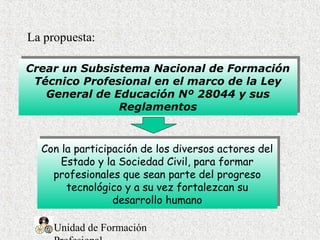 Unidad de Formación
La propuesta:
Crear un Subsistema Nacional de Formación
Técnico Profesional en el marco de la Ley
General de Educación Nº 28044 y sus
Reglamentos
Crear un Subsistema Nacional de Formación
Técnico Profesional en el marco de la Ley
General de Educación Nº 28044 y sus
Reglamentos
Con la participación de los diversos actores del
Estado y la Sociedad Civil, para formar
profesionales que sean parte del progreso
tecnológico y a su vez fortalezcan su
desarrollo humano
Con la participación de los diversos actores del
Estado y la Sociedad Civil, para formar
profesionales que sean parte del progreso
tecnológico y a su vez fortalezcan su
desarrollo humano
 