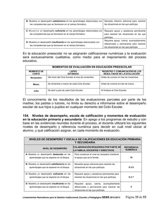 B: Muestra un desempeño satisfactorio en los aprendizajes relacionados con        Necesita refuerzo adicional para resolver
      las competencias que se favorecen en el campo formativo.                       las situaciones en las que participa.


   C: M u e s t r a un desempeño suficiente en los aprendizajes relacionados con     Requiere apoyo y asistencia permanente
       las competencias que se favorecen en el campo formativo.                      para resolver las situaciones en las que
                                                                                     participa.
                                                                                     Requiere apoyo, tutoría, acompañamiento
   D: Muestra un desempeño insuficiente en los aprendizajes relacionados con
                                                                                     diferenciado y permanente para resolver
      las competencias que se favorecen en el campo formativo.
                                                                                     las situaciones en las que participa.


En la educación preescolar no se asignarán calificaciones numéricas y la evaluación
será exclusivamente cualitativa, como medio para el mejoramiento del proceso
educativo.
                             MOMENTOS DE EVALUACIÓN EN EDUCACIÓN PREESCOLAR
     MOMENTO DE                                LAPSO                              REGISTRO Y COMUNICACIÓN DE LOS
       CORTE                                  ESTIMADO                             RESULTADOS DE LA EVALUACIÓN
       Noviembre         Del inicio del Ciclo Escolar al mes de noviembre.       Antes de concluir el mes de noviembre.


          Marzo          De diciembre a marzo de cada Ciclo Escolar.             Antes de concluir el mes de marzo.


          Julio          De abril a julio de cada Ciclo Escolar.                 Al finalizar el Ciclo Escolar.



El conocimiento de los resultados de las evaluaciones parciales por parte de las
madres, los padres o tutores, no limita su derecho a informarse sobre el desempeño
escolar de sus hijos o pupilos en cualquier momento del Ciclo Escolar.

154. Niveles de desempeño, escala de calificación y momentos de evaluación
en la educación primaria y secundaria: En apego a los programas de estudio y con
base en las evidencias reunidas durante el proceso, el docente utilizará los siguientes
niveles de desempeño y referencia numérica para decidir en cuál nivel ubicar al
alumno, y qué calificación asignar, en cada momento de evaluación.

      NIVELES DE DESEMPEÑO Y ESCALA DE CALIFICACIONES EN EDUCACIÓN PRIMARIA
                                  Y SECUNDARIA
                                                    COLABORACIÓN REQUERIDA POR PARTE DE                    REFERENCIA
                   NIVEL DE DESEMPEÑO
                                                    LA FAMILIA, DOCENTES Y DIRECTIVOS                       NUMÉRICA

  A: Muestra un desempeño destacado en los            Para conservar el nivel es necesario mantener
      aprendizajes que se esperan en el bloque.       el apoyo que se le brinda.                                  10


  B: Muestra un desempeño satisfactorio en los        Necesita apoyo adicional para resolver las
      aprendizajes que se esperan en el bloque.       situaciones en las que participa.                           8ó9


  C: Muestra un desempeño suficiente en los           Requiere apoyo y asistencia permanente para
      aprendizajes que se esperan en el bloque.       resolver las situaciones en las que participa.              6ó7


  D: Muestra un desempeño insuficiente en los         Requiere apoyo, tutoría, acompañamiento
      aprendizajes que se esperan en el bloque.       diferenciado y permanente para resolver las                  5
                                                      situaciones en las que participa.


Lineamientos Normativos para la Gestión Institucional, Escolar y Pedagógica SEBS 2012-2013                   Página 33 de 53
 