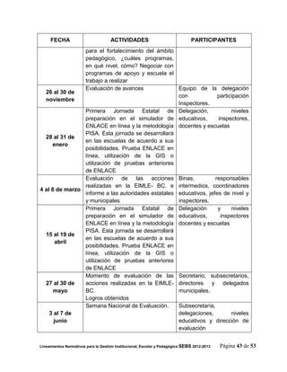 FECHA                           ACTIVIDADES                               PARTICIPANTES
                para el fortalecimiento del ámbito
                pedagógico, ¿cuáles programas,
                en qué nivel, cómo? Negociar con
                programas de apoyo y escuela el
                trabajo a realizar
                Evaluación de avances               Equipo de la delegación
  26 al 30 de
                                                    con             participación
  noviembre
                                                    Inspectores.
                Primera Jornada Estatal de Delegación,                    niveles
                preparación en el simulador de educativos,          inspectores,
                ENLACE en línea y la metodología docentes y escuelas
                PISA. Esta jornada se desarrollará
  28 al 31 de
                en las escuelas de acuerdo a sus
     enero
                posibilidades. Prueba ENLACE en
                línea, utilización de la GIS o
                utilización de pruebas anteriores
                de ENLACE
                Evaluación de las acciones Binas,                  responsables
                realizadas en la EIMLE- BC. e intermedios, coordinadores
4 al 8 de marzo
                informe a las autoridades estatales educativos, jefes de nivel y
                y municipales                       inspectores.
                Primera Jornada Estatal de Delegación               y     niveles
                preparación en el simulador de educativos,           inspectores
                ENLACE en línea y la metodología docentes y escuelas
                PISA. Esta jornada se desarrollará
  15 al 19 de
                en las escuelas de acuerdo a sus
       abril
                posibilidades. Prueba ENLACE en
                línea, utilización de la GIS o
                utilización de pruebas anteriores
                de ENLACE
                Momento de evaluación de las Secretario, subsecretarios,
  27 al 30 de   acciones realizadas en la EIMLE- directores y delegados
      mayo      BC.                                 municipales.
                Logros obtenidos
                Semana Nacional de Evaluación.      Subsecretaría,
    3 al 7 de                                       delegaciones,         niveles
      junio                                         educativos y dirección de
                                                    evaluación


Lineamientos Normativos para la Gestión Institucional, Escolar y Pedagógica SEBS 2012-2013   Página 43 de 53
 