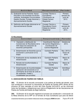 Actividad                               Responsables                        Periodo

5. Evaluación de los Factores: Apoyo                     Consejo Técnico o                    Primera
   Educativo a los docentes de tercera                   Equivalente /                       semana de
   vertiente, Actividades Cocurriculares,                Coordinación de                      junio de
   Gestión Escolar, Puntaje Adicional, y                 Estatal Carrera                        2013.
   Aprovechamiento Escolar.                              Magisterial

6. Definición del Puntaje Adicional en el                Consejo Técnico o                    Primera
   Aprovechamiento Escolar                               Equivalente /Coord.                 semana de
                                                         Estatal de Carrera                   junio de
                                                         Magisterial                            2013.



C) Resultados
            Actividad                                     R e s p o n s a b l e (s)           Periodo

    1. Impresión y distribución de                        Coordinación Nacional               Octubre de
       Constancias de Resultados de la                   de Carrera Magisterial y               2013.
       XXII etapa de evaluación de                          Coordinación de
       docentes participantes                              Carrera Magisterial

    2. Dictaminación de Docentes que se                      Comisión Paritaria              Nov. 2013 a
       Incorporan o promueven en la                              Estatal                      Enero de
       Etapa                                                                                   2014.

    3. Publicación de los resultados de la                   Comisión Paritaria               Marzo de
       Dictaminación                                             Estatal                       2014.

    4. Período de Inconformidades a                          Comisión Paritaria               Marzo de
       Dictaminación                                             Estatal                       2014.

    5. Dictaminación de Inconformidades                      Comisión Paritaria               Abril-Mayo
       (aplicación del remanente en el                           Estatal                       de 2014.
       corrimiento de la línea de corte en
       las vertientes, niveles y
       modalidades que proceda)

C. ASOCIACIÓN DE PADRES DE FAMILIA

203. El director de la escuela convocarán a los padres de familia del plantel, para
que constituyan o renueven su Asociación de Padres de Familia (APF) dentro de los
primeros 20 días naturales al inicio del Ciclo Escolar 2012-2013, se les informará
sobre las facultades y obligaciones que marca el Reglamento de las Asociaciones de
Padres de Familia del Estado de Baja California.

204. El Director de la escuela registrará el proceso de constitución o renovación de
la Mesa Directiva de la APF en el formato de Acta Constitutiva que para tal efecto
Lineamientos Normativos para la Gestión Institucional, Escolar y Pedagógica SEBS 2012-2013    Página 47 de 53
 