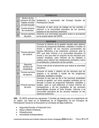ASAMBLEAS
            Dentro de los
          primeros 30 días Instalación o renovación del Consejo Escolar de
       1ª
           hábiles iniciado Participación Social.
           el Ciclo Escolar
                            Presentar el plan anual de trabajo de los comités e
       2ª Cuarta semana informar a la comunidad educativa de los asuntos
           de noviembre.
                            tratados en las sesiones anteriores.
       3ª Tercera semana Informar a la comunidad educativa sobre lo acontecido
               de junio.    en la cuarta sesión del CEPS.

                                               SESIONES
                                   Conocer el informe de la gestión escolar para obtener
                                   recursos de programas federales, estatales o locales, el
                                   monto y destino de los recursos provenientes de
                                   fuentes diferentes a las anteriores; promover ante la
             Tercera semana
       1ª                          APF que ésta informe a la comunidad educativa el
               de octubre.
                                   monto y uso que dará al conjunto de los recursos que
                                   hubiera recabado, para informar de los trabajos a
                                   realizar para mejorar las instalaciones escolares y para
                                   la constitución y activación de los comités.
                 Segunda
       2ª                          Tomar nota de las evaluaciones que realice la autoridad
                semana de
                                   educativa.
                noviembre.
                         Conocer el monto y destino de los recursos que se
             Tercera semana
       3ª                asignen a la escuela a través de los programas
               de febrero.
                         federales, estatales o locales.
                         Conocer el uso que se dio a los recursos recabados
                         durante la gestión, así como aquellos recibidos por la
                         escuela a través de programas federales, estatales o
       4ª Primera semana locales, para lo cual elaborará un breve informe de
              de junio.  transparencia y de los resultados de las acciones
                         desarrolladas durante el Ciclo Escolar. Informar a la
                         comunidad educativa de los asuntos tratados en las
                         sesiones anteriores

209. El CEPS activará los siguientes 7 Comités de trabajo para el cumplimiento de
su objeto, con base en lo establecido en el Reglamento de los Consejos de
Participación Social en la Educación en el Estado de Baja California:

           Seguridad Escolar y Protección Civil.
           Salud y Medio Ambiente.
           Infraestructura.
           Actividades Extraescolares.

Lineamientos Normativos para la Gestión Institucional, Escolar y Pedagógica SEBS 2012-2013   Página 49 de 53
 