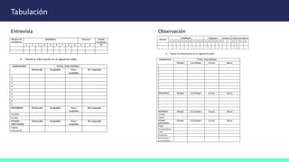 Tabulación
Entrevista Observación
 
