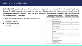 Selección de habilidades
De las 15 habilidades priorizadas para el acompañamiento socioemocional se evaluarán 9 en cada institución educativa.
En estas 9 habilidades siempre se considerarán 4 que son: el autoconocimiento, el pensamiento crítico, la toma de
decisiones y el manejo de conflictos y, otras 5 de las 11 habilidades restantes seleccionadas por la institución educativa
que deben responde a su contexto.
La selección de las 5 habilidades será de la siguiente forma:
 1 habilidad cognitiva
 3 habilidades sociales
 1 habilidad emocional
 