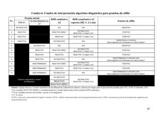 lineamientostecnicosparalaejecuciondepruebasparaITSyVIHenlaboratorioscl ...