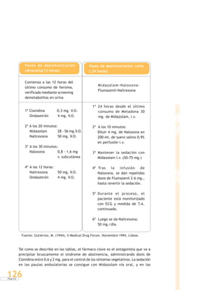 P á g i n a
126
Pauta de desintoxicación
ultracorta(12 horas)
Midazolam-Naloxona-
Flumazenil-Naltrexona
1º Clonidina 0,3 mg. V.O.
Ondasetrón 4 mg. V.O.
2º A los 20 minutos:
Midazolam 28 - 56 mg.V.O.
Naltrexona 50 mg. V.O.
3º A los 30 minutos:
Naloxona 0,8 - 1,6 mg
v. subcutánea
4º A las 12 horas:
Naltrexona 50 mg. V.O.
Ondasetrón 4 mg. V.O.
1º 24 horas desde el último
consumo de Metadona 30
mg. de Midazolam, i.v.
2º A los 10 minutos:
Diluir 4 mg. de Naloxona en
200 ml. de suero salino 0,9%
en perfusión i.v.
3º Mantener la sedación con
Midazolam i.v. (50-75 mg.)
4º Tras la infusión de
Naloxona, se dan repetidas
dosis de Flumazenil 2-6 mg.,
hasta revertir la sedación.
5º Durante el proceso, el
paciente está monitorizado
con ECG y medida de T.A.
continuada.
6º Luego se da Naltrexona:
50 mg./día.
Fuente: Gutiérrez, M. (1944), II Medical Drug Forum. Noviembre 1994, Lisboa.
Tal como se describe en las tablas, el fármaco clave es el antagonista que va a
precipitar bruscamente el síndrome de abstinencia, administrando dosis de
Clonidina entre 0,6 y 2 mg. para el control de los síntomas vegetativos. La sedación
en las pautas ambulatorias se consigue con Midazolam vía oral, y en las
Comienza a las 12 horas del
último consumo de heroína,
verificado mediante screening
demetabolitos en orina
Pauta de desintoxicación corta
( 24 horas)
 