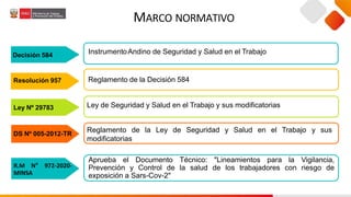 Reglamento de la Ley de Seguridad y Salud en el Trabajo y sus
modificatorias
Ley de Seguridad y Salud en el Trabajo y sus modificatorias
Ley Nº 29783
Decisión 584 InstrumentoAndino de Seguridad y Salud en el Trabajo
Reglamento de la Decisión 584
Resolución 957
Aprueba el Documento Técnico: "Lineamientos para la Vigilancia,
Prevención y Control de la salud de los trabajadores con riesgo de
exposición a Sars-Cov-2"
R.M N° 972-2020-
MINSA
DS Nº 005-2012-TR
MARCO NORMATIVO
 