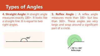 Types of Angles
4. Straight Angle: A straight angle
measures exactly 180 . It looks like
∘
a straight line. It is equal to two
right angles.
5. Reflex Angle : A reflex angle
measures more than 180 but less
∘
than 360 . These angles are very
∘
large and wrap around a significant
part of a circle.
 