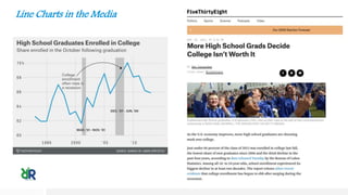 Line Charts in the Media
 