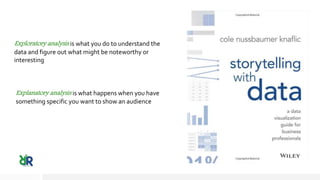 Exploratory analysis is what you do to understand the
data and figure out what might be noteworthy or
interesting
Explanatory analysis is what happens when you have
something specific you want to show an audience
 