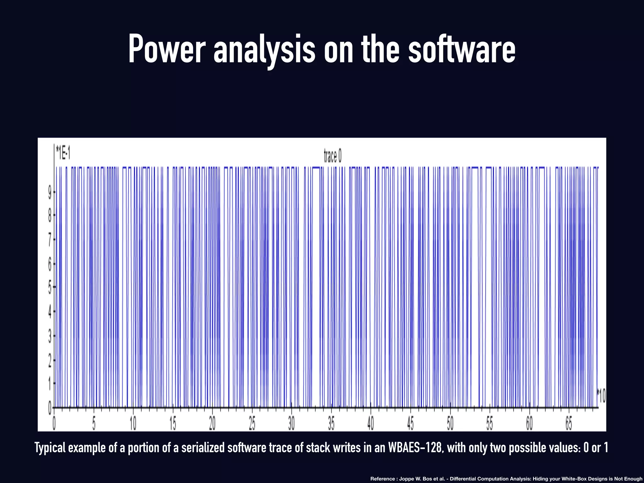 Typical example of a portion of a serialized software trace of stack writes in an WBAES-128, with only two possible values: 0 or 1
Power analysis on the software
Reference : Joppe W. Bos et al. - Diﬀerential Computation Analysis: Hiding your White-Box Designs is Not Enough
 