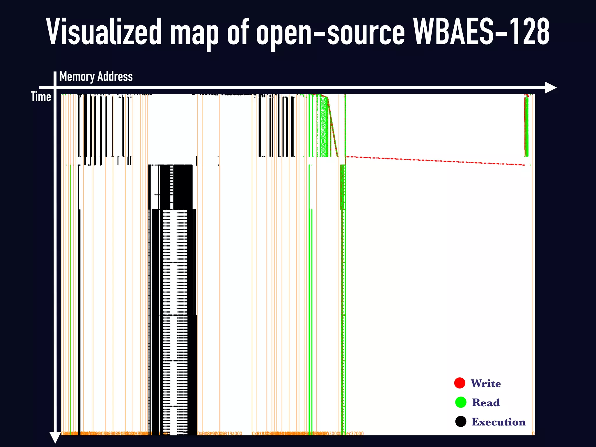 Visualized map of open-source WBAES-128
Write
Read
Execution
Memory Address
Time
 