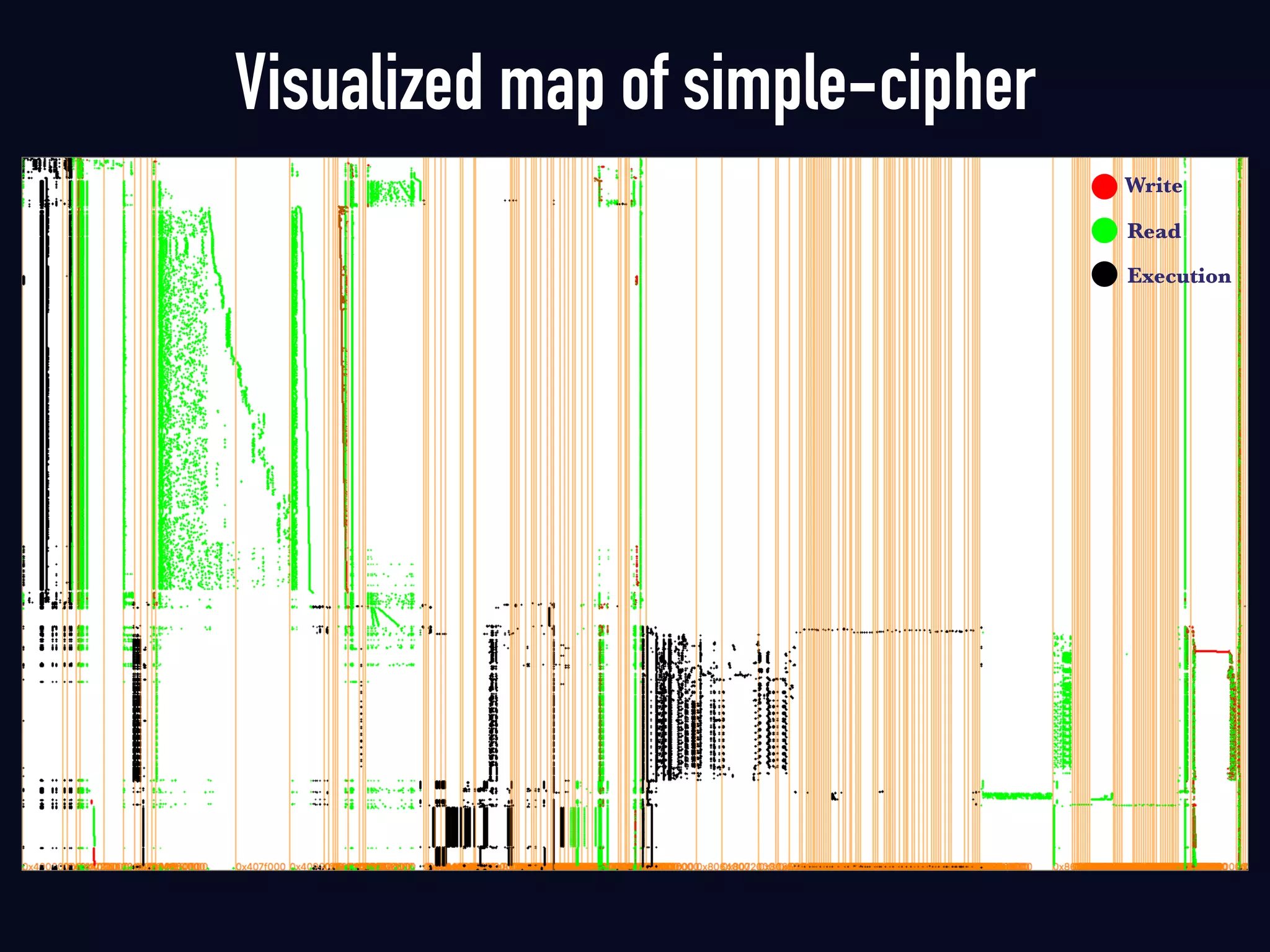 Write
Read
Execution
Visualized map of simple-cipher
 