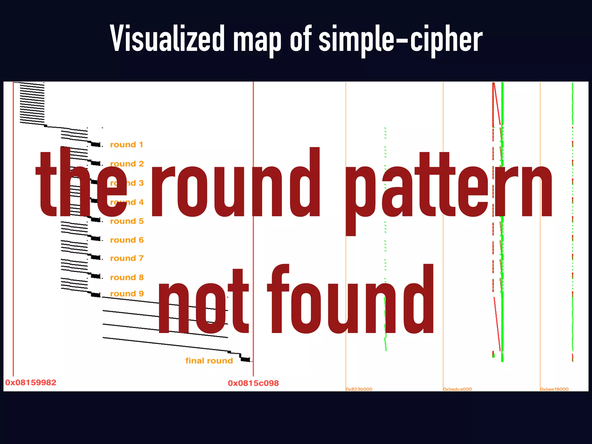 Visualized map of simple-cipher
the round pattern  
not found
 