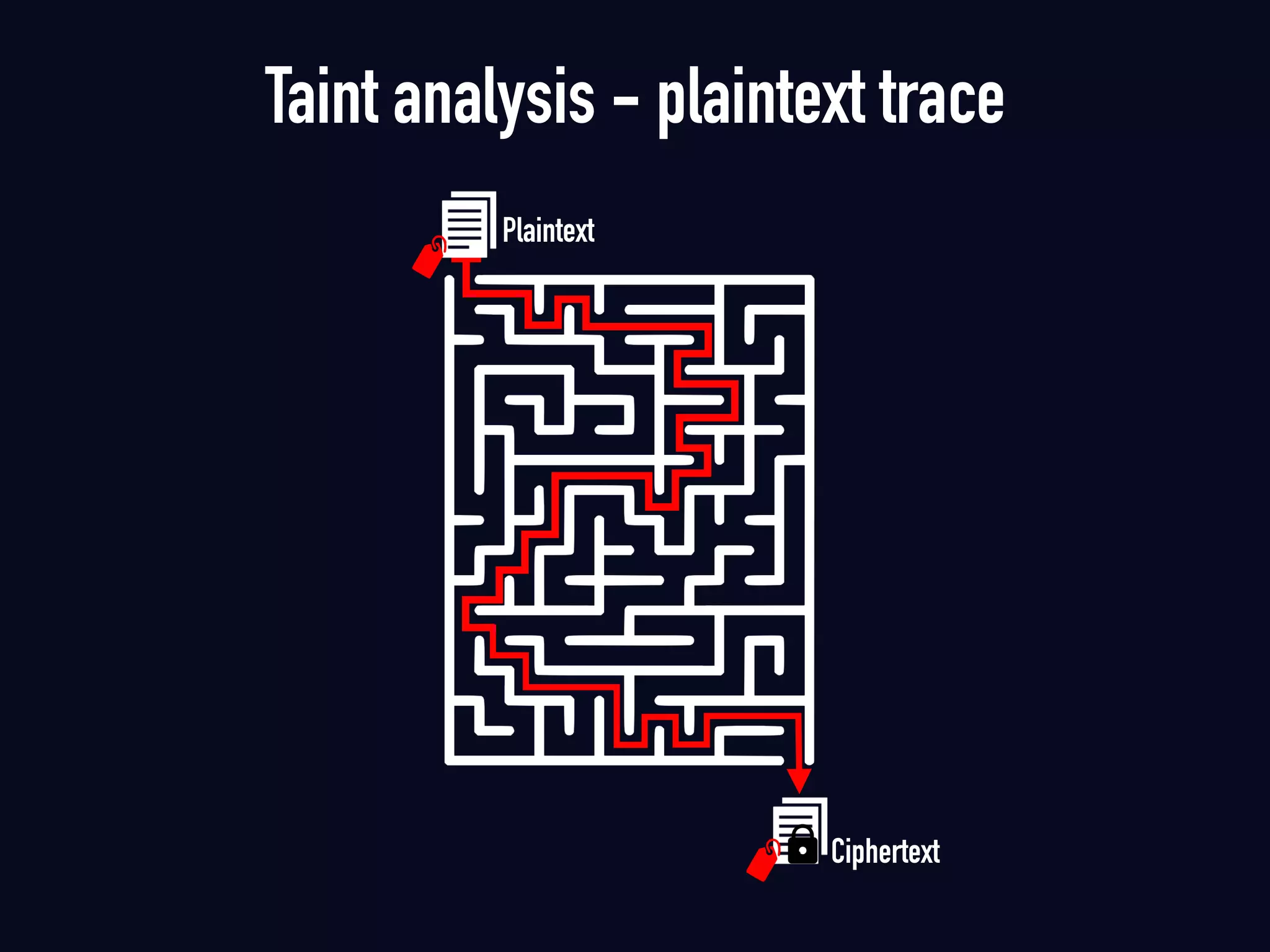 Plaintext
Ciphertext
Taint analysis - plaintext trace
 