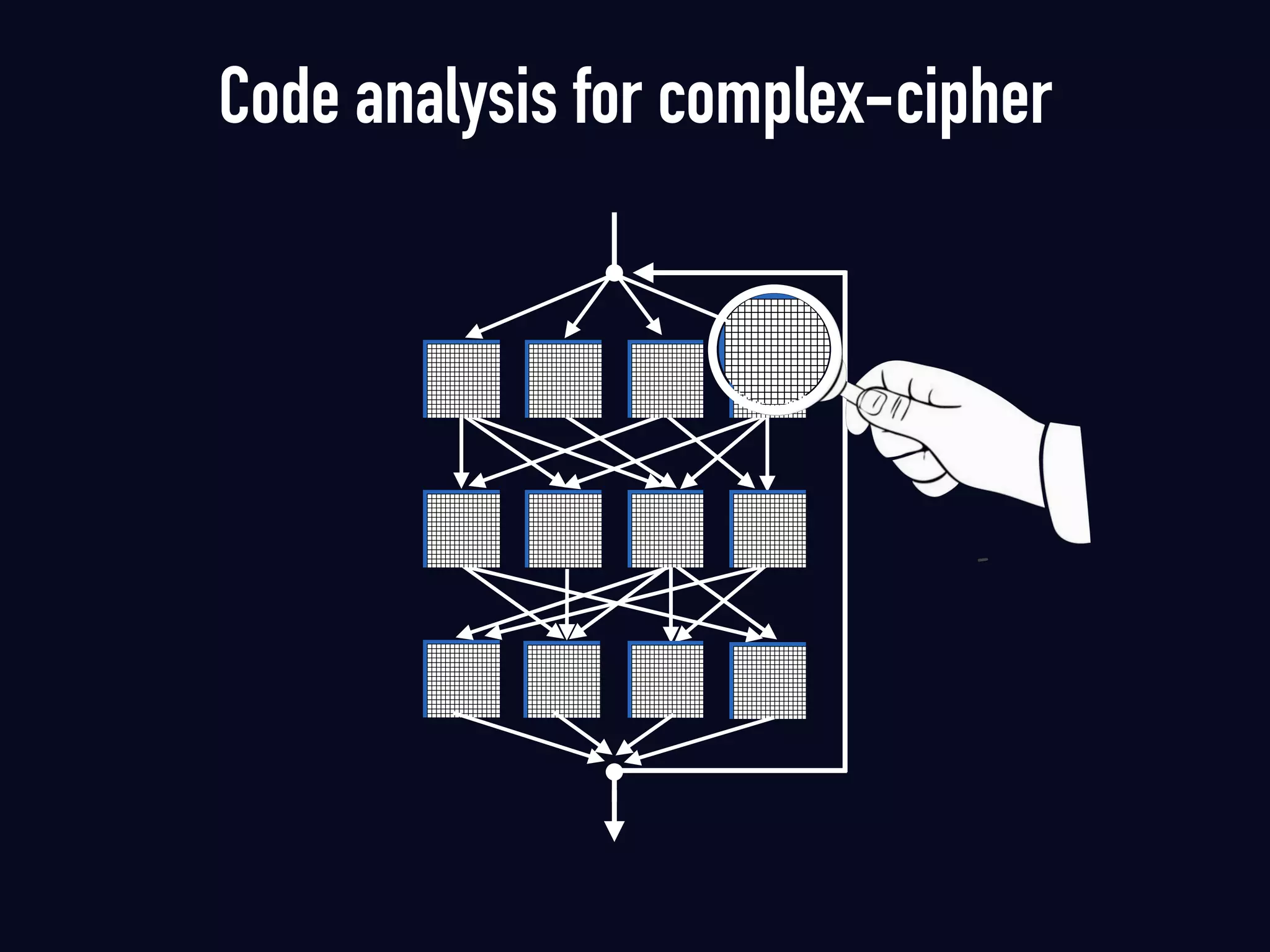 Code analysis for complex-cipher
 