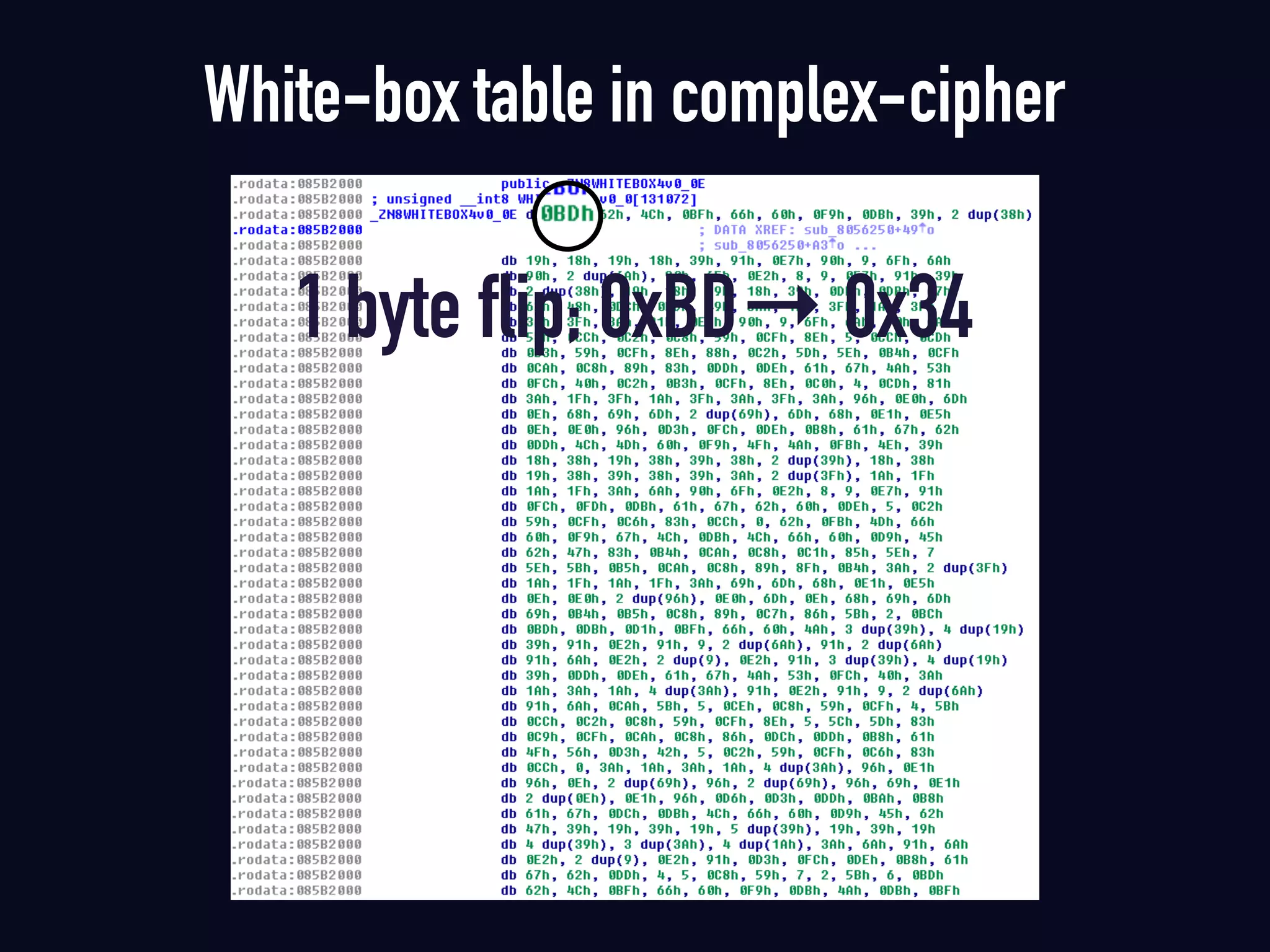 1 byte flip; 0xBD→ 0x34
White-box table in complex-cipher
 