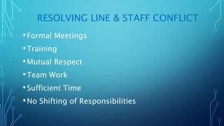 RESOLVING LINE & STAFF CONFLICT
•Formal Meetings
•Training
•Mutual Respect
•Team Work
•Sufficient Time
•No Shifting of Responsibilities
 