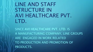 LINE AND STAFF
STRUCTURE IN
AVI HEALTHCARE PVT.
LTD.
SINCE AVI HEALTHCARE PVT. LTD. IS
A MANUFACTURING COMPANY, LINE GROUPS
ARE ENGAGED IN WORK RELATED
TO PRODUCTION AND PROMOTION OF
PRODUCTS.
 