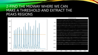 line and word segmentation for handwriting recognition | PPTX