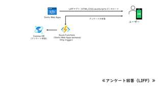 LINE API 紹介＆LINE API Use Case（Azure編） | PDF