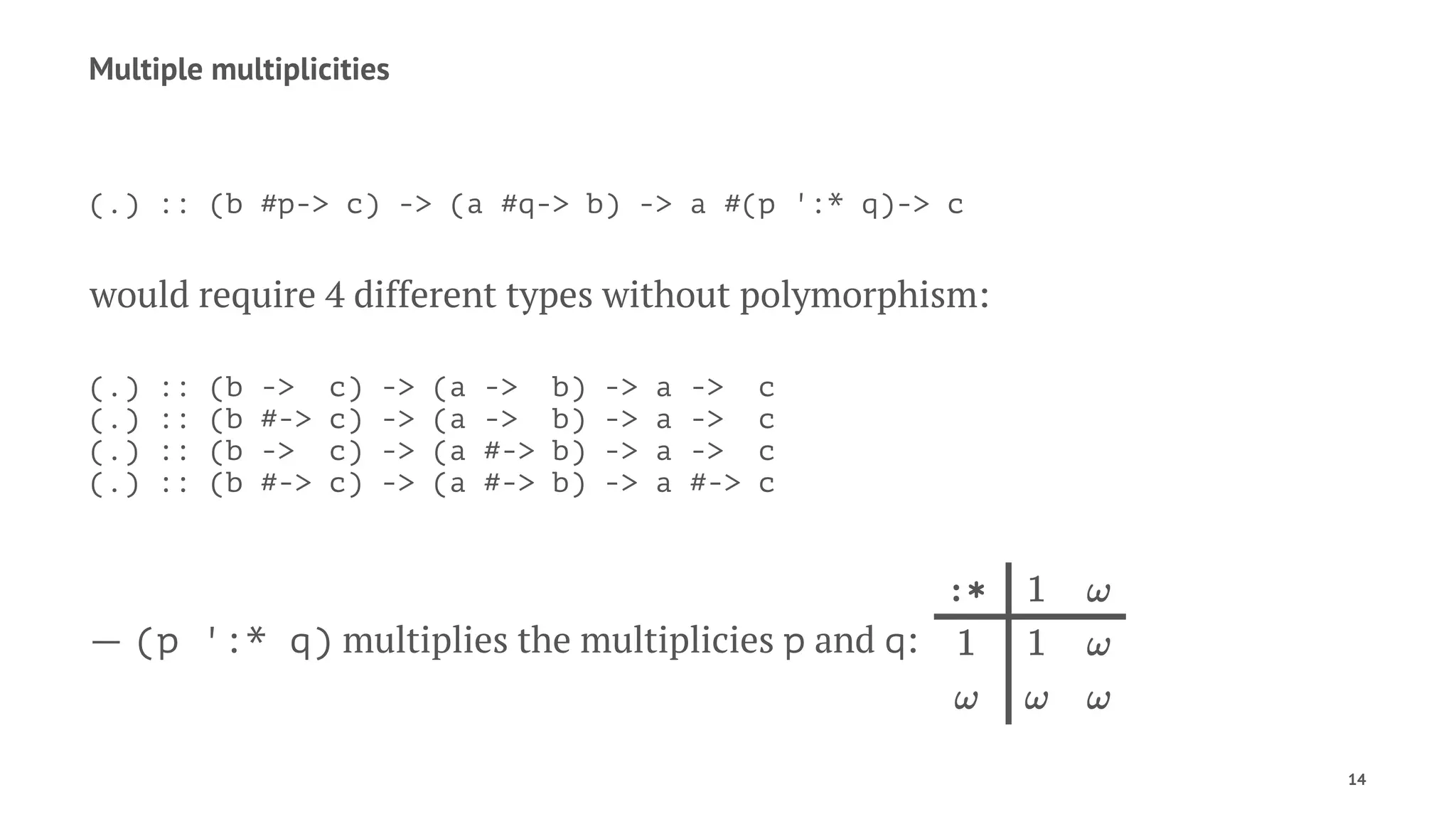 Multiple multiplicities
(.) :: (b #p-> c) -> (a #q-> b) -> a #(p ':* q)-> c
would require 4 different types without polymorphism:
(.) :: (b -> c) -> (a -> b) -> a -> c
(.) :: (b #-> c) -> (a -> b) -> a -> c
(.) :: (b -> c) -> (a #-> b) -> a -> c
(.) :: (b #-> c) -> (a #-> b) -> a #-> c
— (p ':* q) multiplies the multiplicies p and q:
14
 