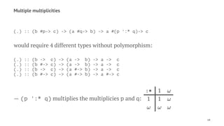 Multiple multiplicities
(.) :: (b #p-> c) -> (a #q-> b) -> a #(p ':* q)-> c
would require 4 different types without polymorphism:
(.) :: (b -> c) -> (a -> b) -> a -> c
(.) :: (b #-> c) -> (a -> b) -> a -> c
(.) :: (b -> c) -> (a #-> b) -> a -> c
(.) :: (b #-> c) -> (a #-> b) -> a #-> c
— (p ':* q) multiplies the multiplicies p and q:
14
 