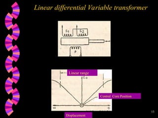 13
Linear differential Variable transformer
Linear range
Central Core Position
Displacement
 
