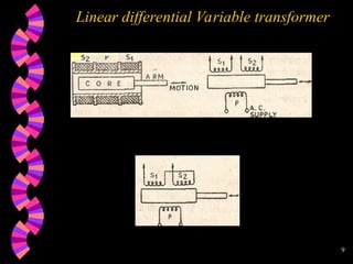 9
Linear differential Variable transformer
 