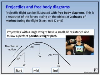 Projectile flight can be illustrated with free body diagrams. This is
a snapshot of the forces acting on the object at 3 phases of
motion during the flight (Start, mid & end)
Direction of
motion
W
AR
W
AR
W
AR
Projectiles and free body diagrams
Projectiles with a large weight have a small air resistance and
follow a perfect parabolic flight path.
Start Mid End
 