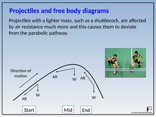 Projectiles with a lighter mass, such as a shuttlecock, are affected
by air resistance much more and this causes them to deviate
from the parabolic pathway.
Projectiles and free body diagrams
Direction of
motion
W
AR
W
AR
W
AR
Start Mid End
 