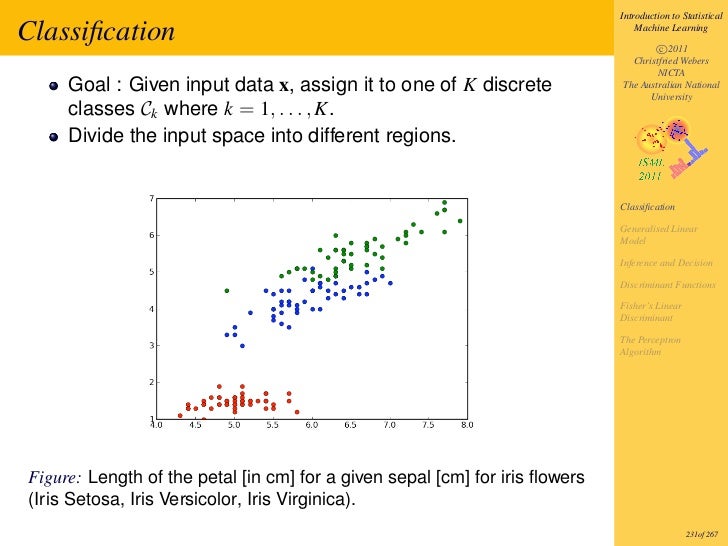 linear classification