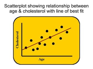 42
Point-biserial correlation (rpb
):
Example
0 = No
1 = Yes
 