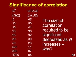58
How to test the null hypothesis
• Select a critical value (alpha (α));
commonly .05
• Use a 1- or 2-tailed test; 1-tailed if
hypothesis is directional
• Calculate correlation and its p value.
Compare to the critical alpha value.
• If p < critical alpha, correlation is
statistically significant, i.e., there is less than
critical alpha chance that the observed relationship
is due to random sampling variability.
 