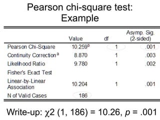 27
Write-up: χ2
(1, 188) = 8.07, p = .004
Pearson chi-square test:
Example
Smoking (2) x Snoring (2)
 