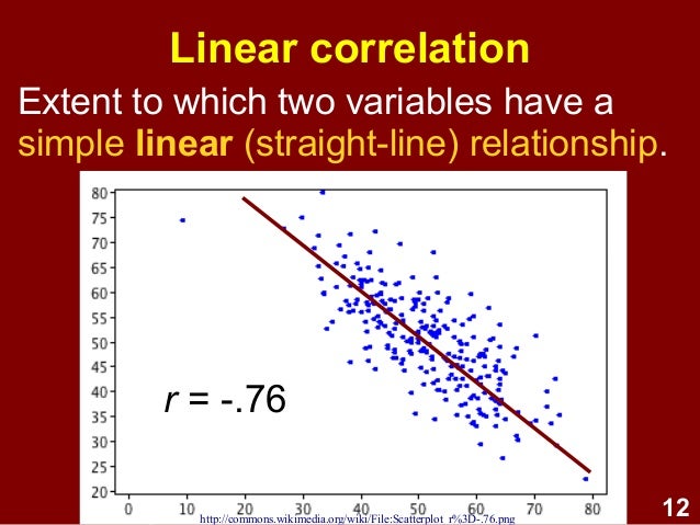 Correlation