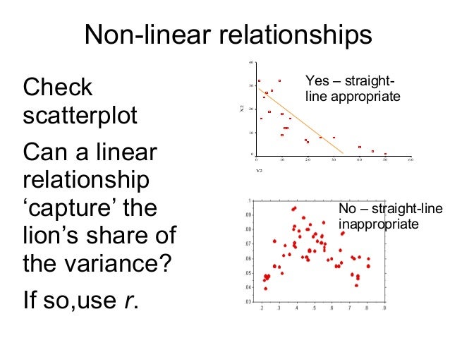 Which option best describes a correlation