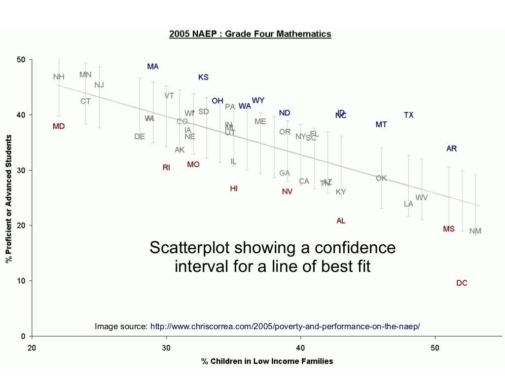 what is considered significant correlation