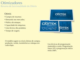 Otimizadores Resumo de funcionalidade do Otimix Otimix Compra de insumos;  Demanda nos mercados; Política de estoque; Capacidade de máquinas; Lista técnica dos produtos; Tempo de viagem. Usa técnicas de programação matemática como: Programação linear (LP) e programa ção inteira mista  (MIP). O modelo sugere os níveis ótimos de compra, produção, venda, transferência e estoque em cada etapa.  