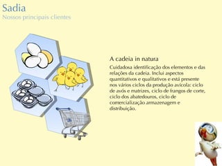 Sadia Nossos principais clientes A cadeia in natura Cuidadosa identificação dos elementos e das relações da cadeia. Inclui aspectos quantitativos e qualitativos e está presente nos vários ciclos da produção avícola: ciclo de avós e matrizes, ciclo de frangos de corte, ciclo dos abatedouros, ciclo de comercialização armazenagem e distribuição. 
