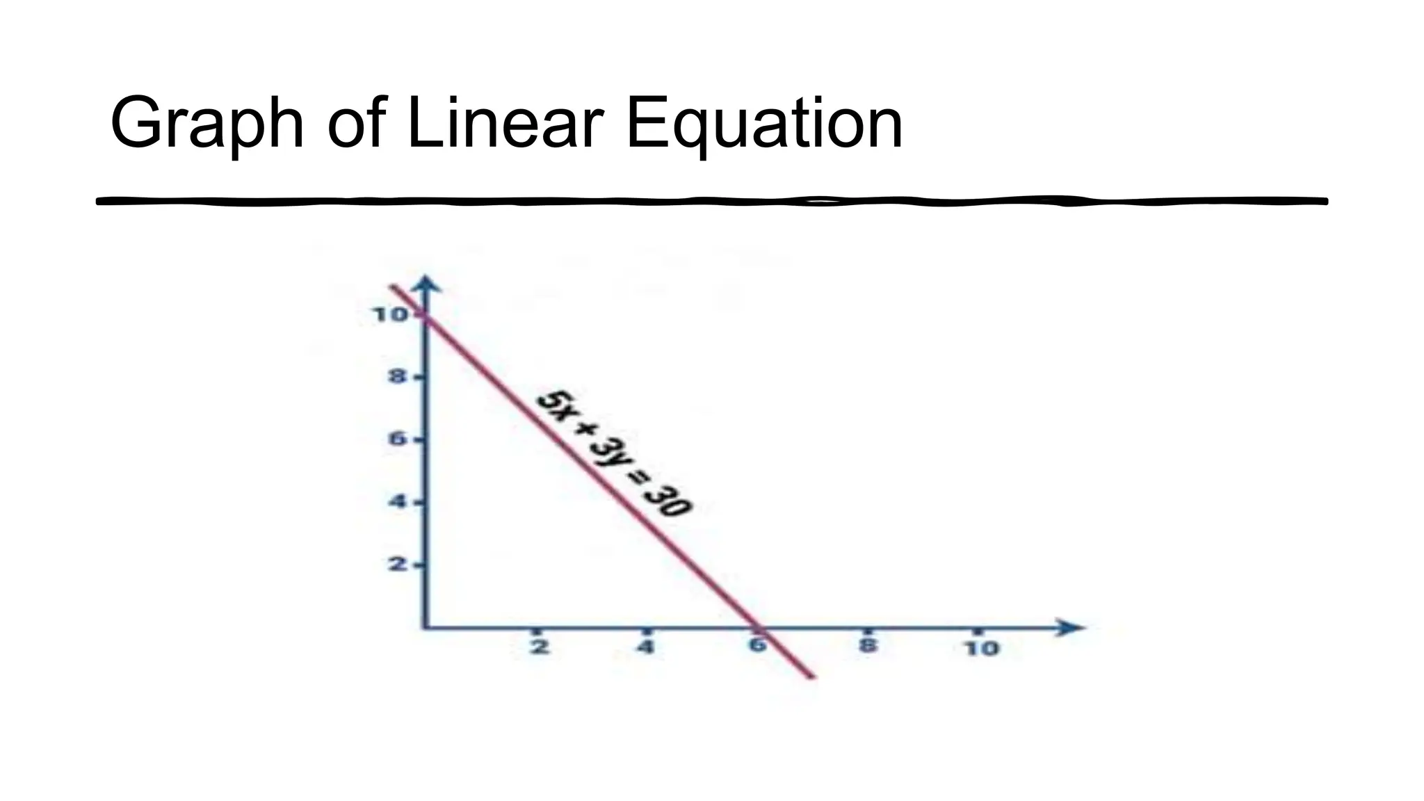 Math 8 Linear-Equation in Two Variables.pptx