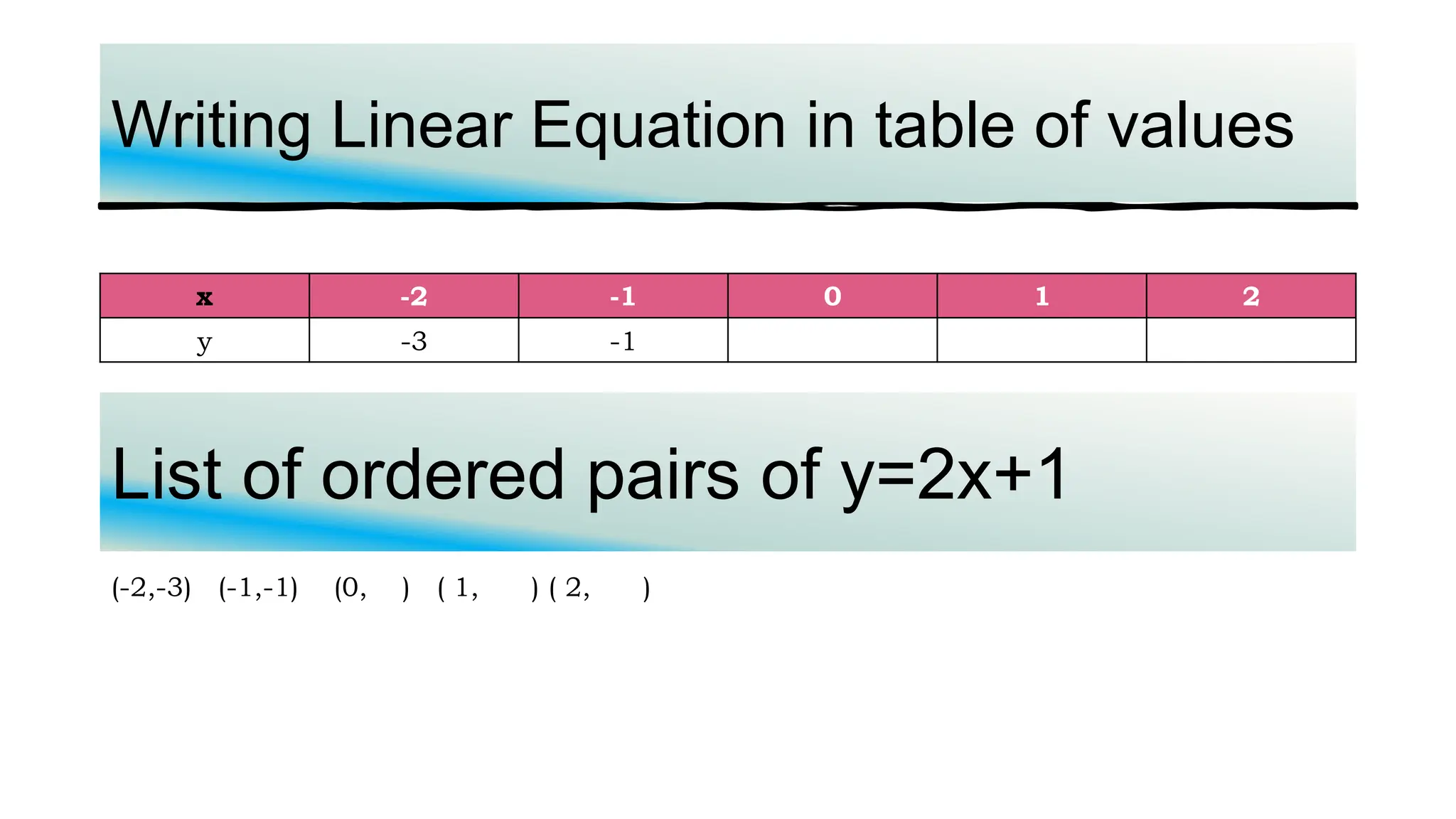 Math 8 Linear-Equation in Two Variables.pptx